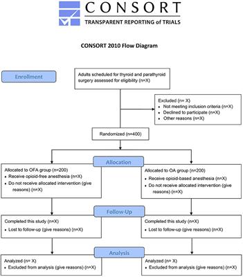 Opioid-free total intravenous anesthesia for thyroid and parathyroid surgery: Protocol for a randomized, double-blind, controlled trial